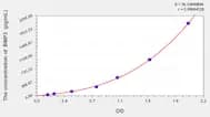 Mouse BMP3(Bone Morphogenetic Protein 3) ELISA Kit