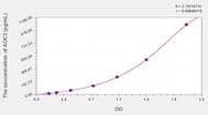Cattle AOC3(Amine Oxidase, Copper Containing 3) ELISA Kit