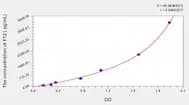 Rat F12(Coagulation Factor XII) ELISA Kit