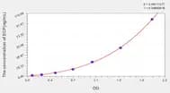 Human ECP(Eosinophil Cationic Protein) ELISA Kit