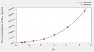 Rat Tau(Tau Proteins) ELISA Kit