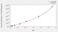 Human CLDN7(Claudin 7) ELISA Kit