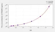 Human IFNGR1(Interferon γ Receptor 1) ELISA Kit