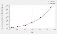 Pig OxLDL(Oxidized Low Density Lipoprotein) ELISA Kit