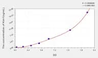 Simian Kim1(Kidney Injury Molecule 1) ELISA Kit