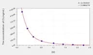 Rat CL(Cardiolipin) ELISA Kit