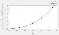 Human SLC5A8(Solute Carrier Family 5, Member 8) ELISA Kit