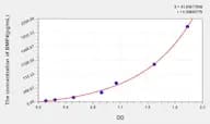 Mouse BMP4(Bone Morphogenetic Protein 4) ELISA Kit