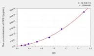 Human CPS1(Carbamoyl-phosphate synthase [ammonia], mitochondrial) ELISA Kit