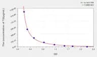 Mouse TG(Triglyceride) ELISA Kit