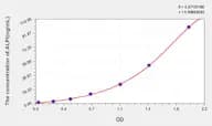 Mouse ALPI(Alkaline Phosphatase, Intestinal) ELISA Kit