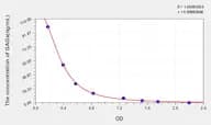 Cattle GAGs(Glycosaminoglycan) ELISA Kit