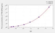 Rat TNFaIP6(Tumor Necrosis Factor α Induced Protein 6) ELISA Kit