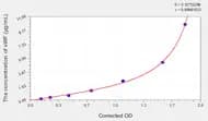 Pig vWF(Von Willebrand Factor) ELISA Kit