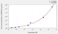 Pig MUC2(Mucin 2) ELISA Kit