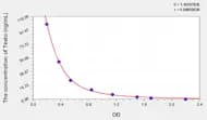 Sheep Testo(Testosterone) ELISA Kit
