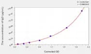 Simian IgG(Immunoglobulin G) ELISA Kit