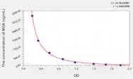 Sheep MDA(Malondialdehyde) ELISA Kit