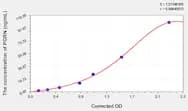 Rat PGRN(Progranulin) ELISA Kit