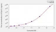 Dog Cys-C(Cystatin C) ELISA Kit