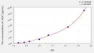 Cattle AGC(Aggrecan) ELISA Kit
