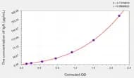 Rabbit IgA(Immunoglobulin A) ELISA Kit