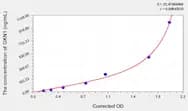 Mouse GKN1(Gastrokine 1) ELISA Kit