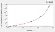 Mouse SELE(Selectin, Endothelium) ELISA Kit