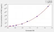 Human FAS(Factor Related Apoptosis) ELISA Kit