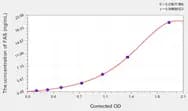 Mouse FAS(Factor Related Apoptosis) ELISA Kit