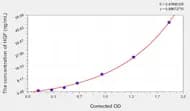 Human HGF(Hepatocyte Growth Factor) ELISA Kit