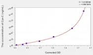 Mouse Cys-C(Cystatin C) ELISA Kit