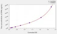 Human OPN(Osteopontin) ELISA Kit