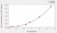 Human TAT(Thrombin/Antithrombin Complex) ELISA Kit