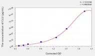 Human CLU(Clusterin) ELISA Kit