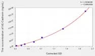 Human VE-Cadherin(Vascular Endothelial Cadherin) ELISA Kit