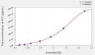 Human PCT(Procalcitonin) ELISA Kit