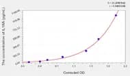 Mouse IL1RA(Interleukin 1 Receptor Antagonist) ELISA Kit