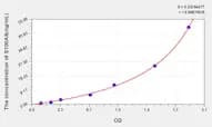 Human S100A8(S100 Calcium Binding Protein A8) ELISA Kit