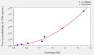 Mouse CEA(Carcinoembryonic Antigen) ELISA Kit