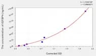 Human IGFBP4(Insulin Like Growth Factor Binding Protein 4) ELISA Kit