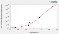 Mouse PF4(Platelet Factor 4) ELISA Kit