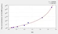 Human VCAM1(Vascular Cell Adhesion Molecule 1) ELISA Kit