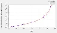 Mouse VCAM1(Vascular Cell Adhesion Molecule 1) ELISA Kit