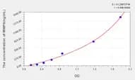 Human MMP9(Matrix Metalloproteinase 9) ELISA Kit