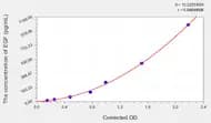 Mouse EGF(Epidermal Growth Factor) ELISA Kit