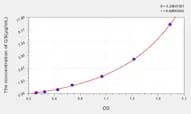 Human GS(Gelsolin) ELISA Kit