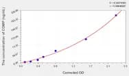 Mouse COMP(Cartilage Oligomeric Matrix Protein) ELISA Kit