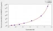 Mouse ANGPTL3(Angiopoietin Like Protein 3) ELISA Kit