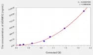 Human ADAM12(A Disintegrin And Metalloprotease 12) ELISA Kit